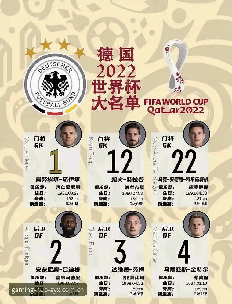 德国队世界杯大名单出炉，诺伊尔回归成最大亮点？